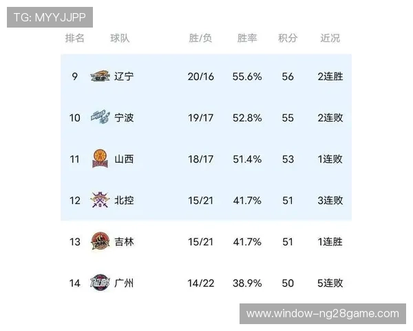 广东超级联赛最新积分榜排名全面解析及球队表现盘点