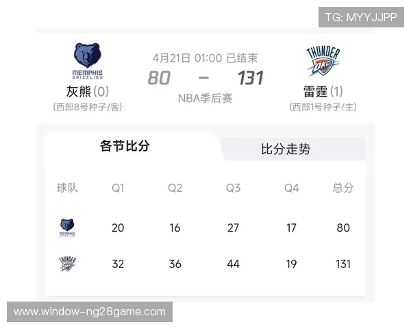 NBA灰熊比分最新战况解析球队表现与关键数据全面解读
